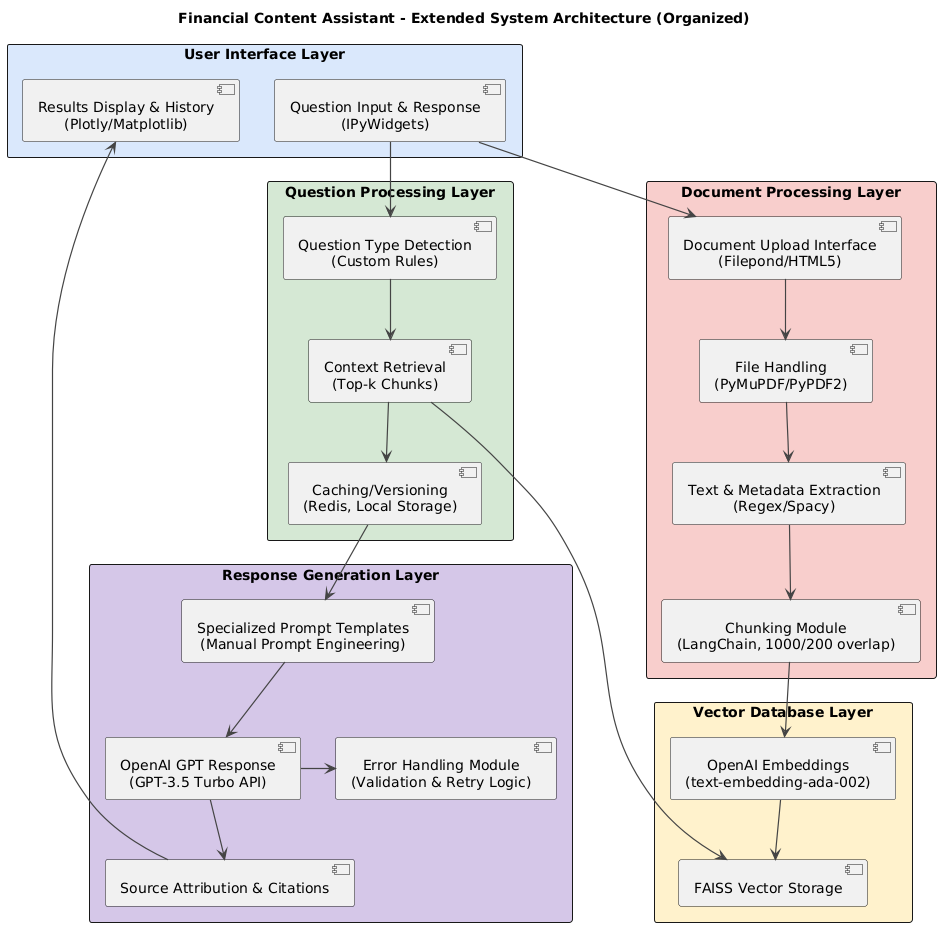 System Architecture Diagram